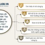 Nhà tuyển dụng muốn biết lý do ứng tuyển
