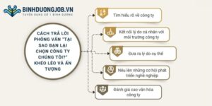 Nhà tuyển dụng muốn biết lý do ứng tuyển