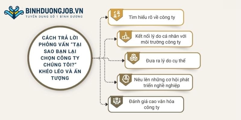 Nhà tuyển dụng muốn biết lý do ứng tuyển